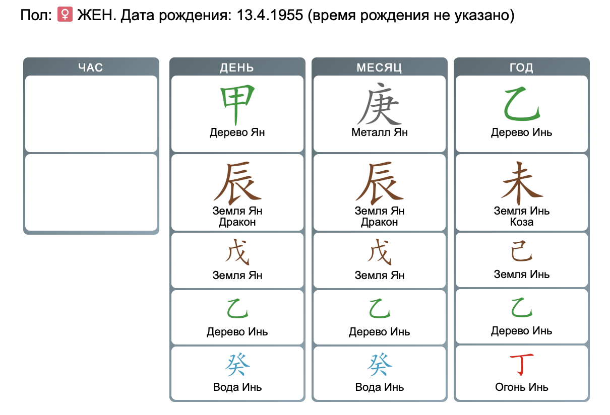 Рассчитать ба цзы